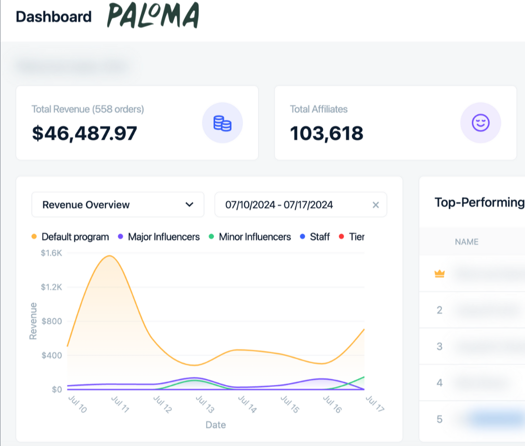 Paloma's Affiliates Program